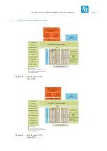 Предварительный просмотр 10 страницы TQ-Systems TQMLS1028A Preliminary User'S Manual