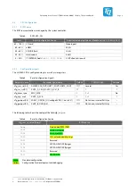 Предварительный просмотр 13 страницы TQ-Systems TQMLS1028A Preliminary User'S Manual