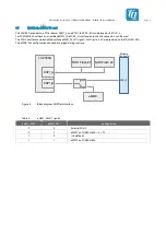 Предварительный просмотр 13 страницы TQ-Systems TQMLX2160A Preliminary User'S Manual