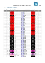 Предварительный просмотр 23 страницы TQ-Systems TQMLX2160A Preliminary User'S Manual