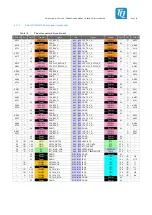 Предварительный просмотр 27 страницы TQ-Systems TQMLX2160A Preliminary User'S Manual