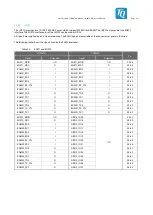 Preview for 32 page of TQ Ma7x User Manual