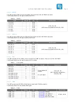 Preview for 36 page of TQ Ma7x User Manual