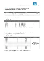 Preview for 38 page of TQ Ma7x User Manual