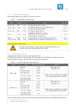 Preview for 44 page of TQ Ma7x User Manual