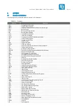 Preview for 56 page of TQ Ma7x User Manual