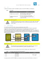 Предварительный просмотр 21 страницы TQ Ma8XxS User Manual