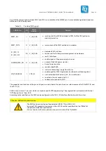 Предварительный просмотр 39 страницы TQ Ma8XxS User Manual