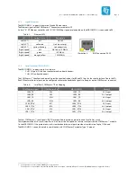 Preview for 17 page of TQ MB-COME10-1 User Manual