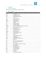 Preview for 30 page of TQ MB-COME10-1 User Manual