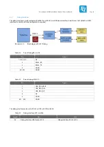 Preview for 31 page of TQ MBa57 Series User Manual