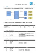 Preview for 35 page of TQ MBa57 Series User Manual