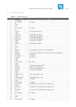 Preview for 40 page of TQ MBa57 Series User Manual