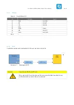 Preview for 41 page of TQ MBa57 Series User Manual