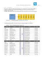 Preview for 44 page of TQ MBa57 Series User Manual