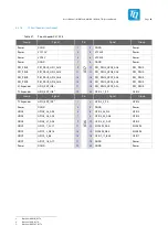 Preview for 45 page of TQ MBa57 Series User Manual