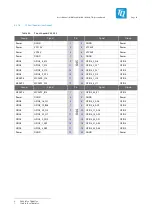 Preview for 46 page of TQ MBa57 Series User Manual