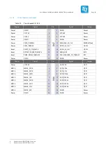 Preview for 47 page of TQ MBa57 Series User Manual