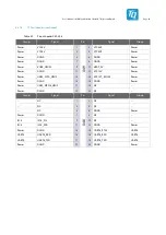 Preview for 48 page of TQ MBa57 Series User Manual