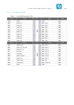 Preview for 49 page of TQ MBa57 Series User Manual