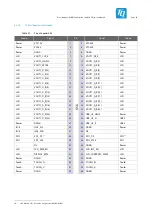 Preview for 50 page of TQ MBa57 Series User Manual