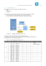 Preview for 53 page of TQ MBa57 Series User Manual