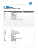 Preview for 59 page of TQ MBa57 Series User Manual