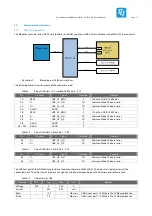 Preview for 16 page of TQ MBa6ULxL User Manual