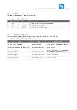 Preview for 14 page of TQ MBox-R User Manual