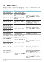 Preview for 21 page of TQ Remote V01 Display Manual