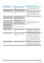 Preview for 22 page of TQ Remote V01 Display Manual