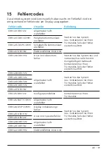 Preview for 45 page of TQ Remote V01 Display Manual