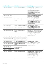 Preview for 46 page of TQ Remote V01 Display Manual