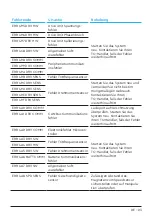 Preview for 49 page of TQ Remote V01 Display Manual