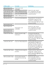 Preview for 50 page of TQ Remote V01 Display Manual