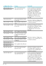 Preview for 72 page of TQ Remote V01 Display Manual