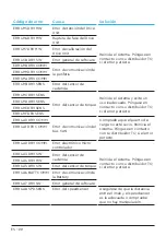 Preview for 74 page of TQ Remote V01 Display Manual