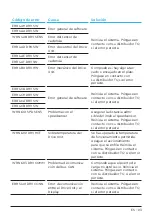 Preview for 75 page of TQ Remote V01 Display Manual