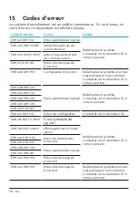 Preview for 98 page of TQ Remote V01 Display Manual