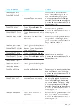 Preview for 99 page of TQ Remote V01 Display Manual