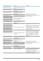 Preview for 101 page of TQ Remote V01 Display Manual