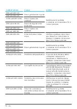 Preview for 102 page of TQ Remote V01 Display Manual