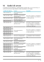 Preview for 123 page of TQ Remote V01 Display Manual