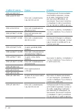 Preview for 124 page of TQ Remote V01 Display Manual