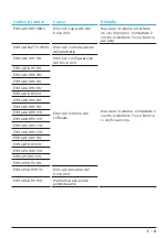 Preview for 125 page of TQ Remote V01 Display Manual