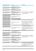 Preview for 126 page of TQ Remote V01 Display Manual