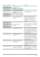 Preview for 127 page of TQ Remote V01 Display Manual