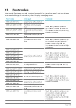 Preview for 149 page of TQ Remote V01 Display Manual