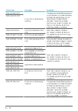 Preview for 150 page of TQ Remote V01 Display Manual