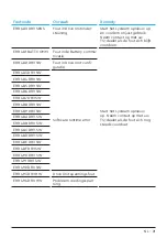 Preview for 151 page of TQ Remote V01 Display Manual